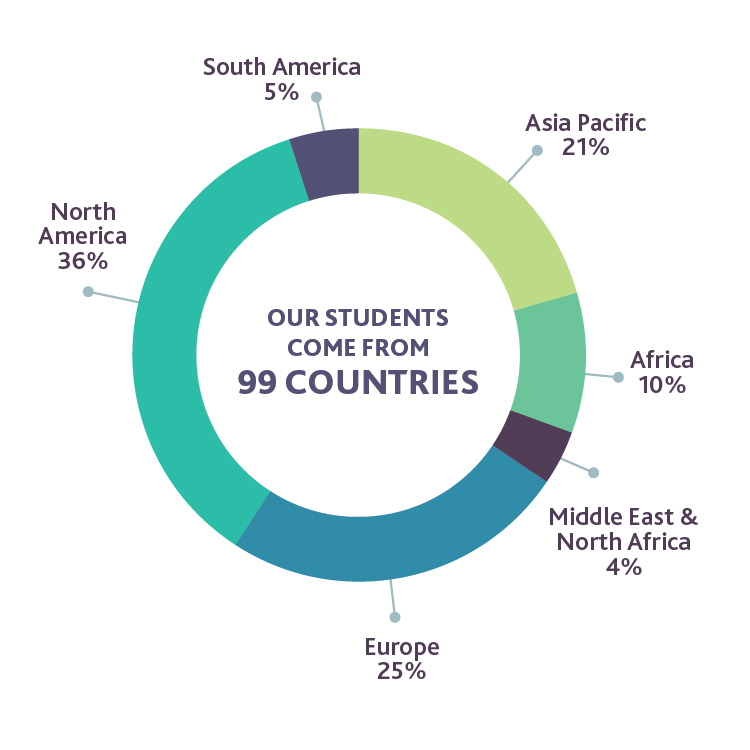 Pearson learning: where our students come from